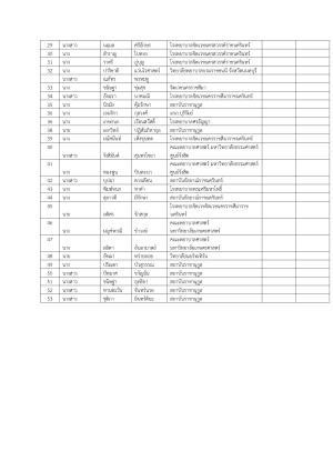 ประกาศรายชื่อผู้ลงทะเบียน Onsite ในการประชุมวิชาการ ประจำปี 2569